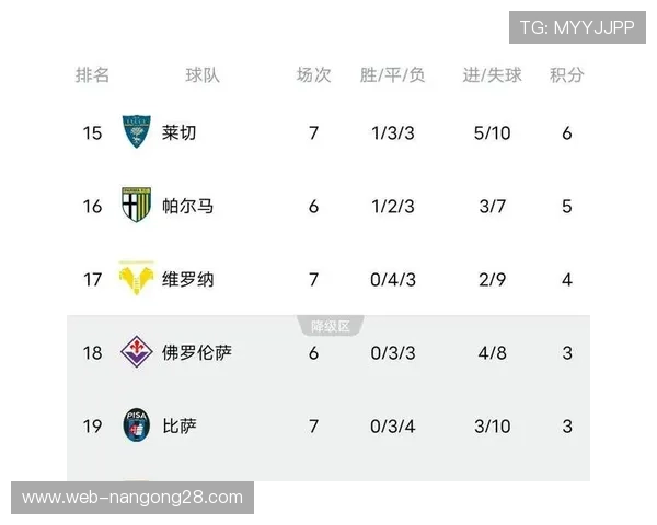 那不勒斯登顶揭示争冠格局，三队分差紧咬